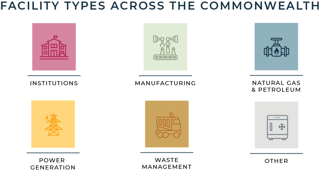 Facility Types Across Massachusetts