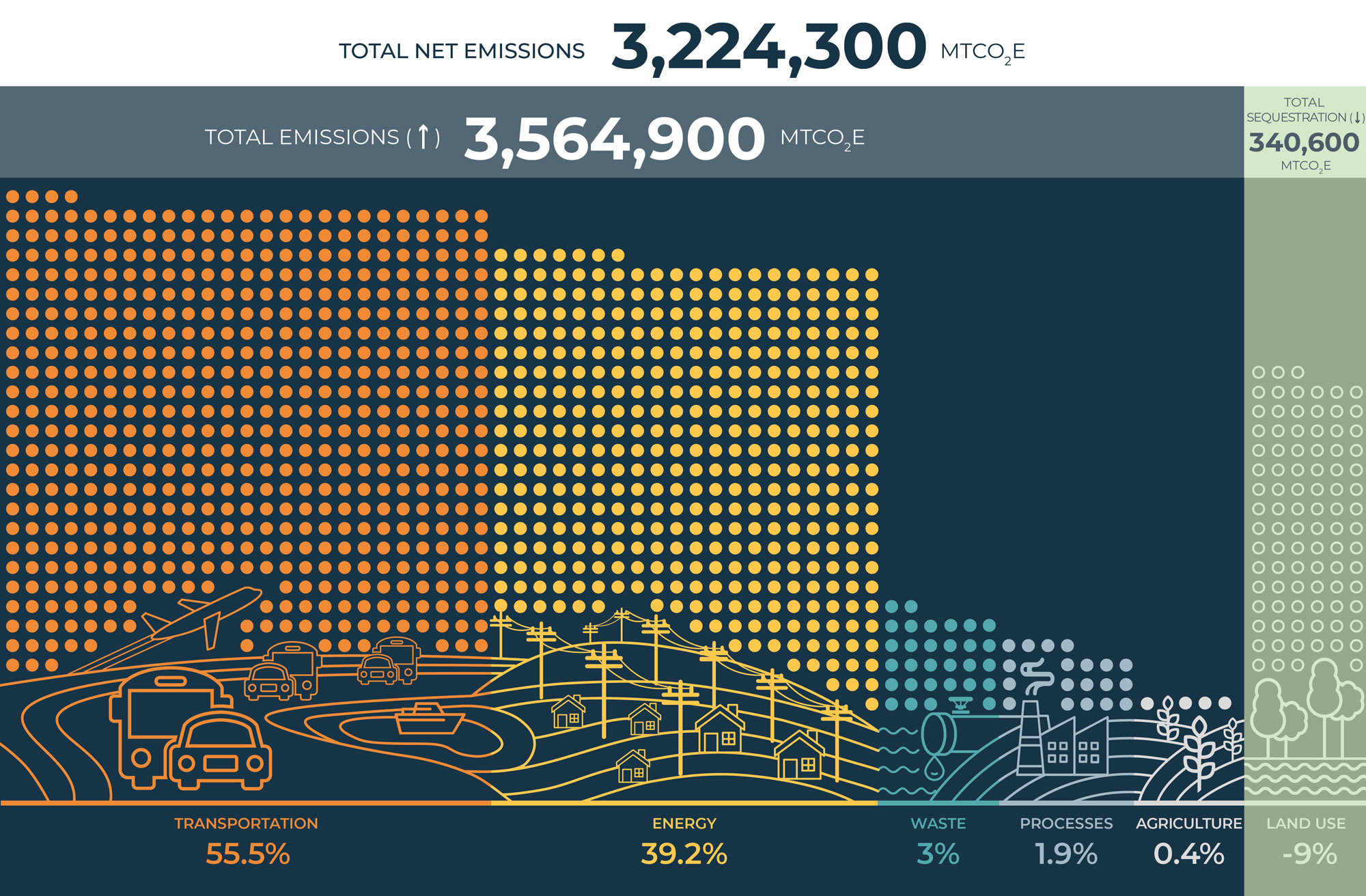 Greenhouse Gas Emissions Inventory Cape Cod Commission Greenhouse Gas Emissions Inventory Cape Cod Commission