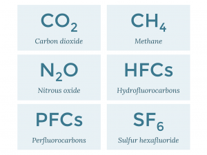 Regional Inventory Shows Patterns of Greenhouse Gas Emissions - CMAP