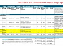 TIP Amendment 3 2020 v2