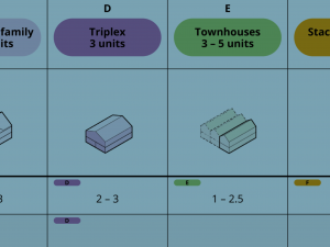 Design Guidelines for Multifamily Housing